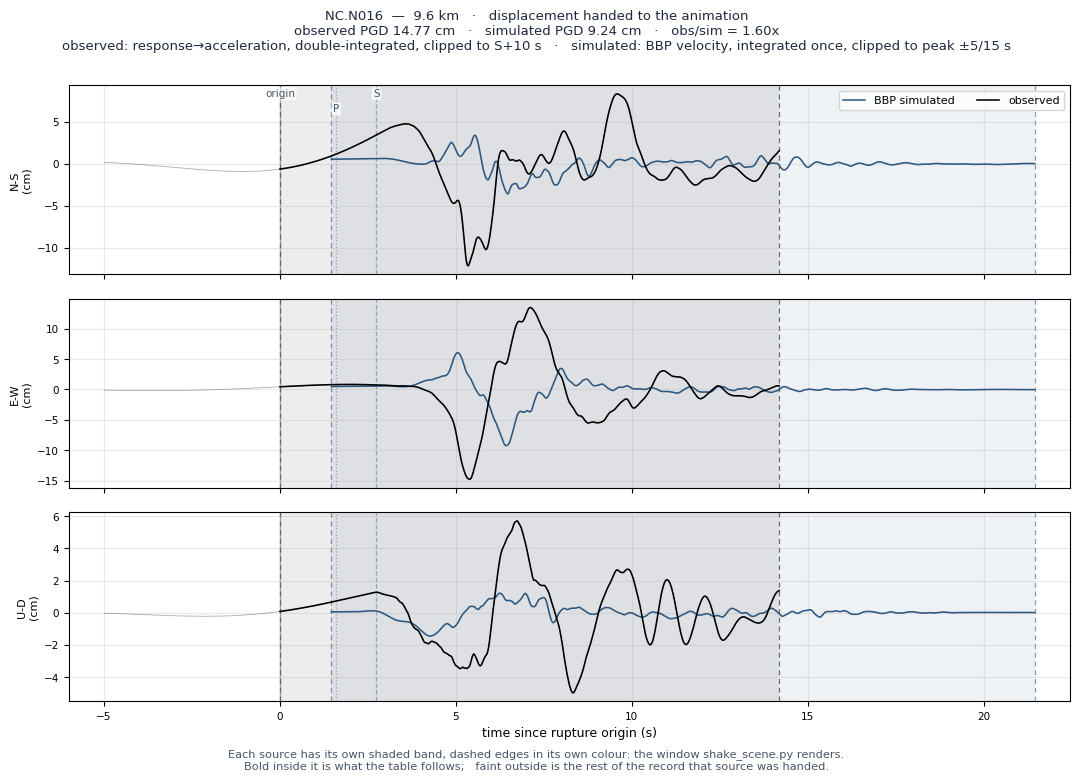 Displacement record at NC.N016