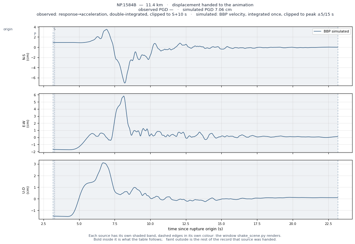 Displacement record at NP.1584B