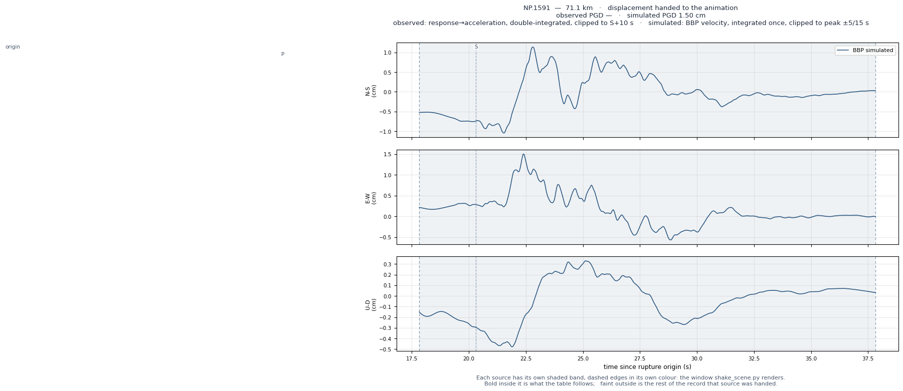 Displacement record at NP.1591